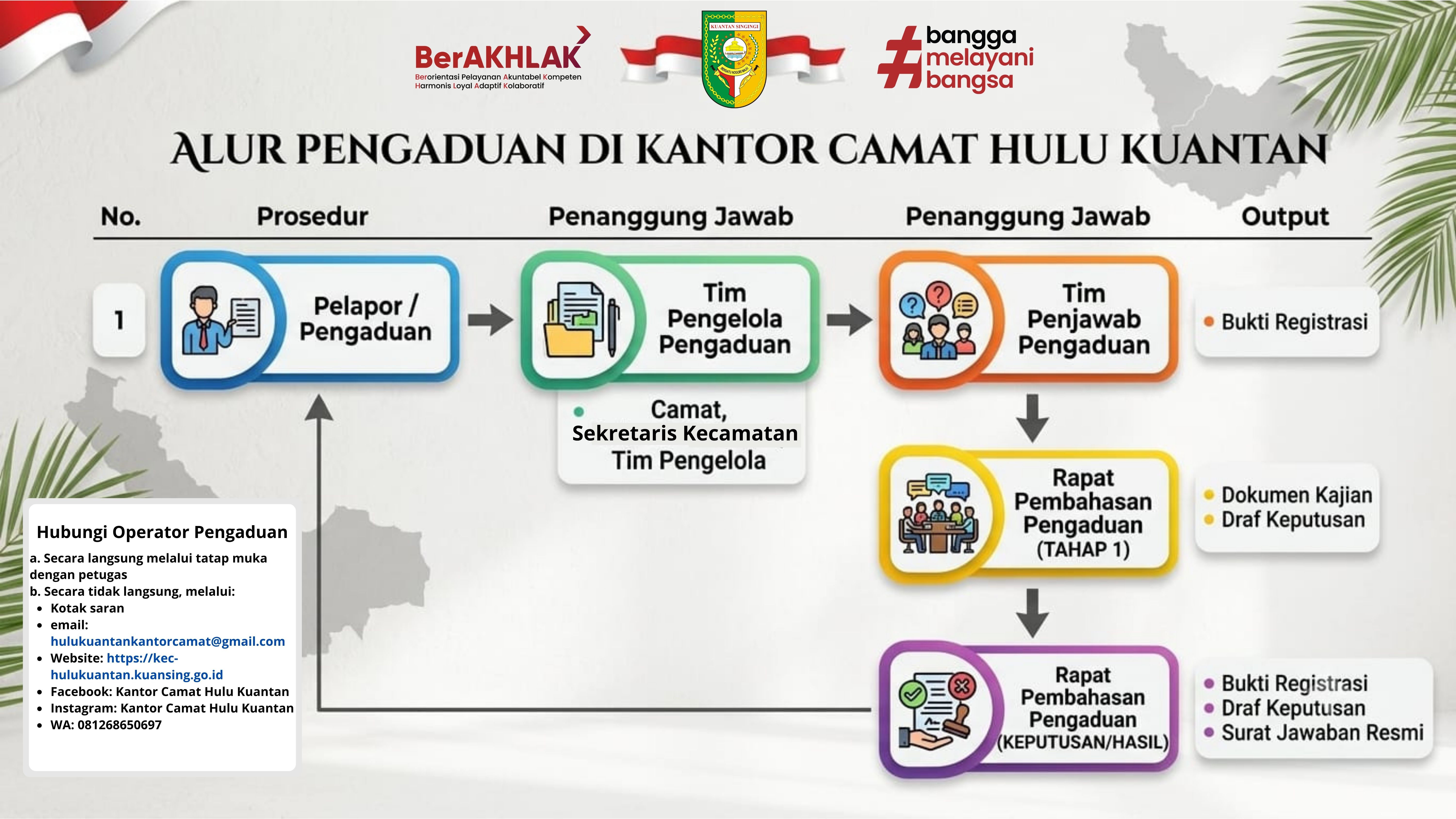 ALUR PENGADUAN